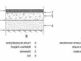 Comment calculer le diamètre d’une piscine ?